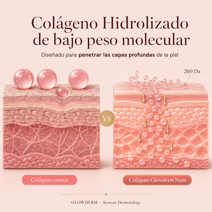 GLOW DERM